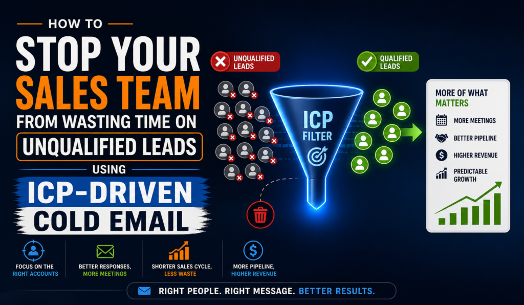 How to Stop Your Sales Team From Wasting Time on Unqualified Leads Using ICP-Driven Cold Email